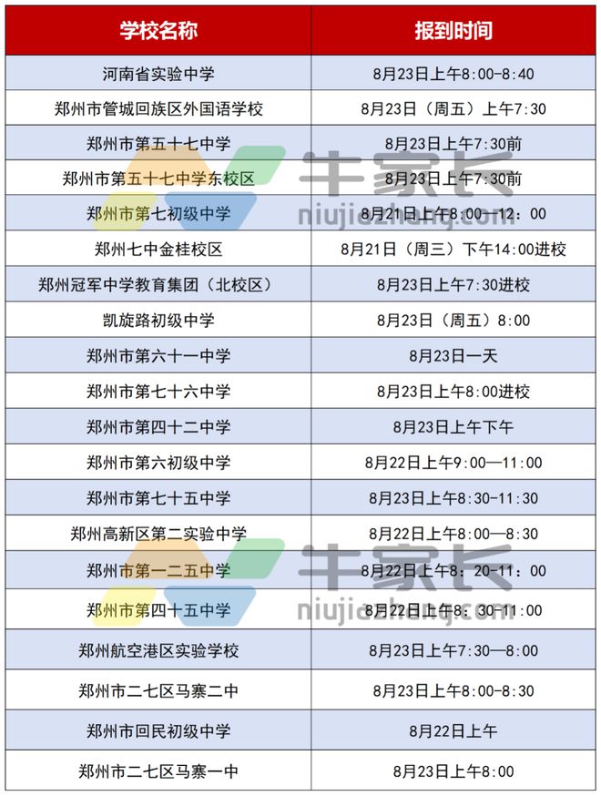 星空中国体育网站2024年郑州市公办初中七年级新生报到时间、报到地点、流程、所需材料查询！(图1)