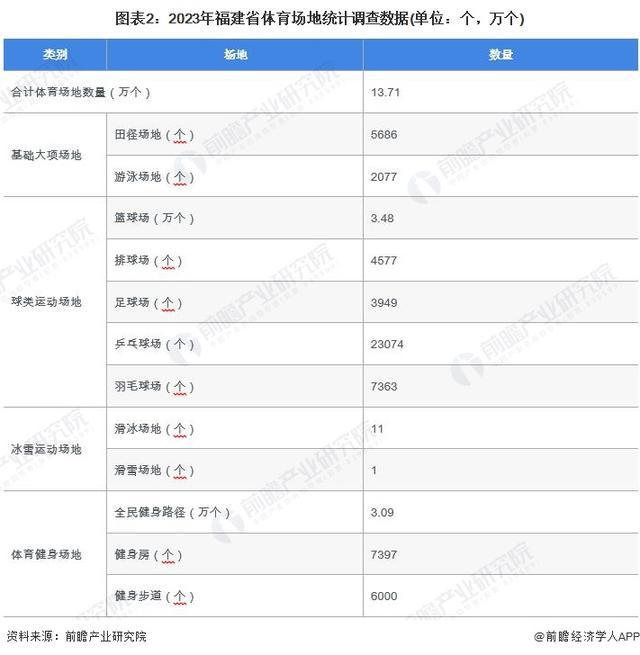 星空官方体育「行业前瞻」2024-2029年全球及中国体育用品行业发展分析(图1)