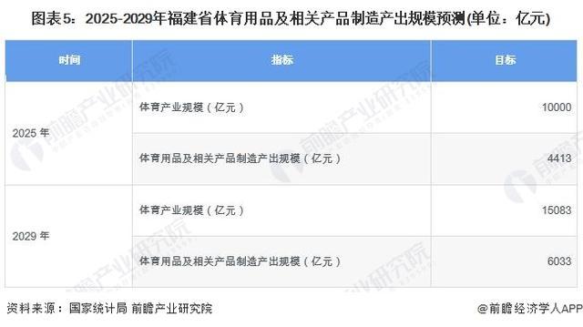 星空官方体育「行业前瞻」2024-2029年全球及中国体育用品行业发展分析(图2)