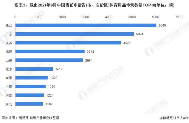 星空官方体育「行业前瞻」2024-2029年全球及中国体育用品行业发展分析(图4)