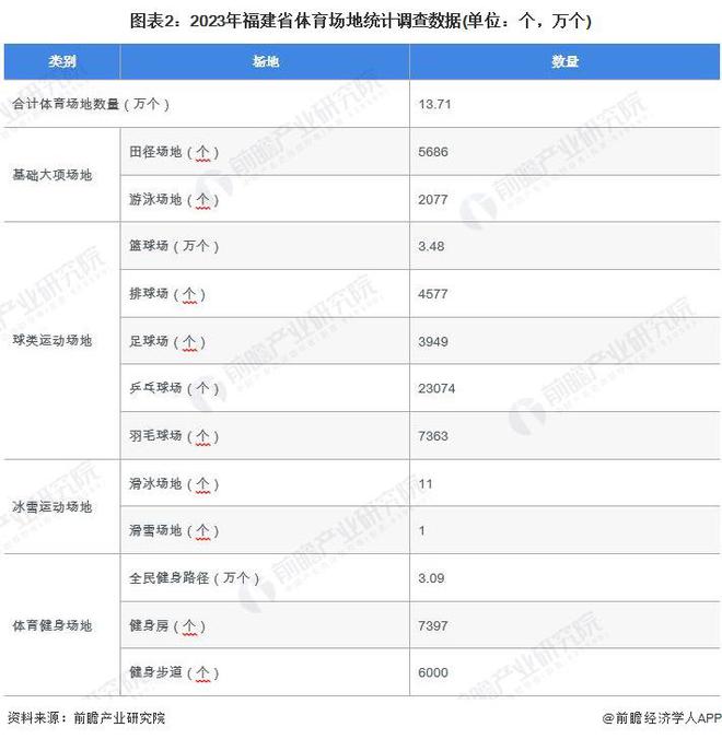 星空体育官网2024年福建省体育用品行业市场现状及发展前景分析 到2029年总产出有望超6000亿元【组图】(图2)