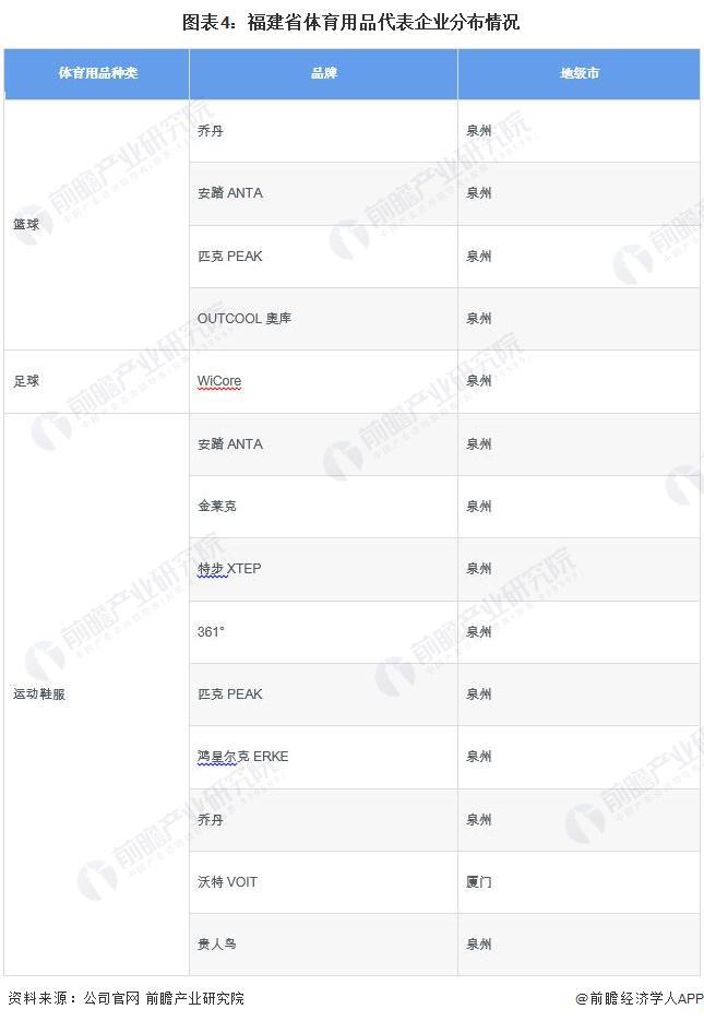 星空体育官网2024年福建省体育用品行业市场现状及发展前景分析 到2029年总产出有望超6000亿元【组图】(图4)