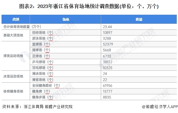 2024年浙江省体育用品行业市场现状及发展前景分析 预计2029年总产出有望超4000亿元(图2)